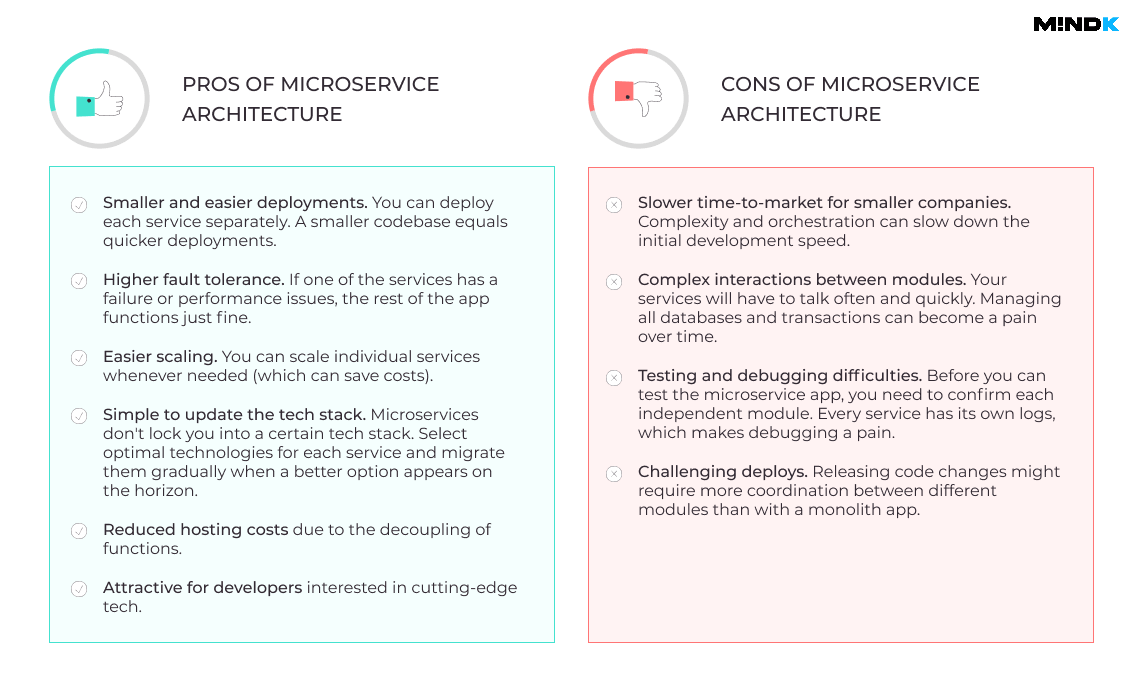 Microservice architecture pros and cons