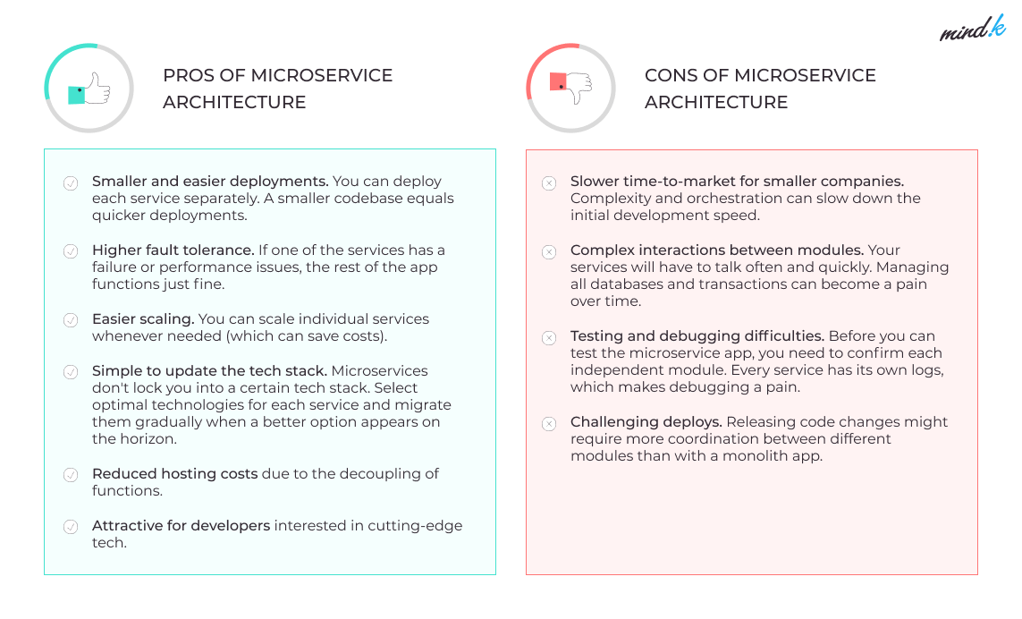 Microservice architecture benefits and drawbacks