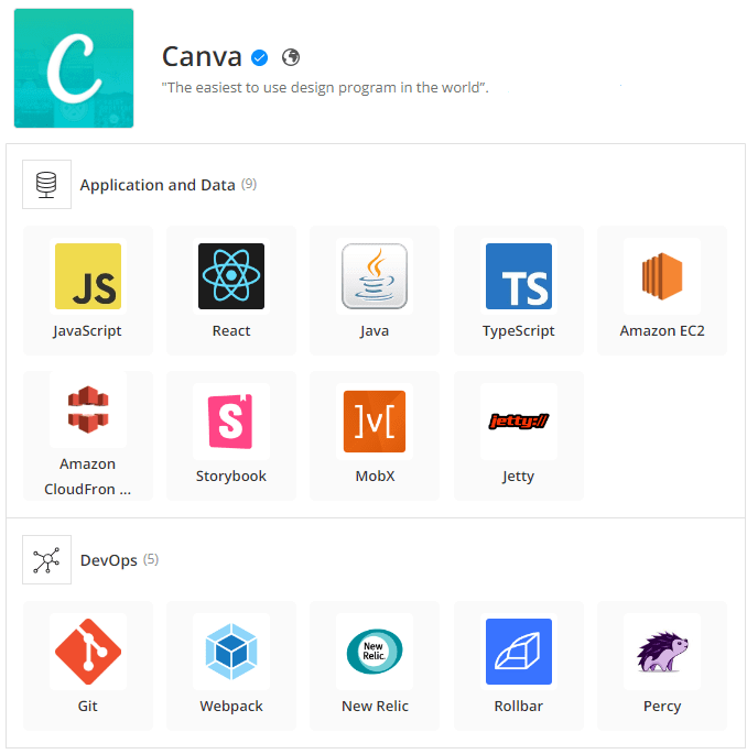 Canva SaaS application tech stack