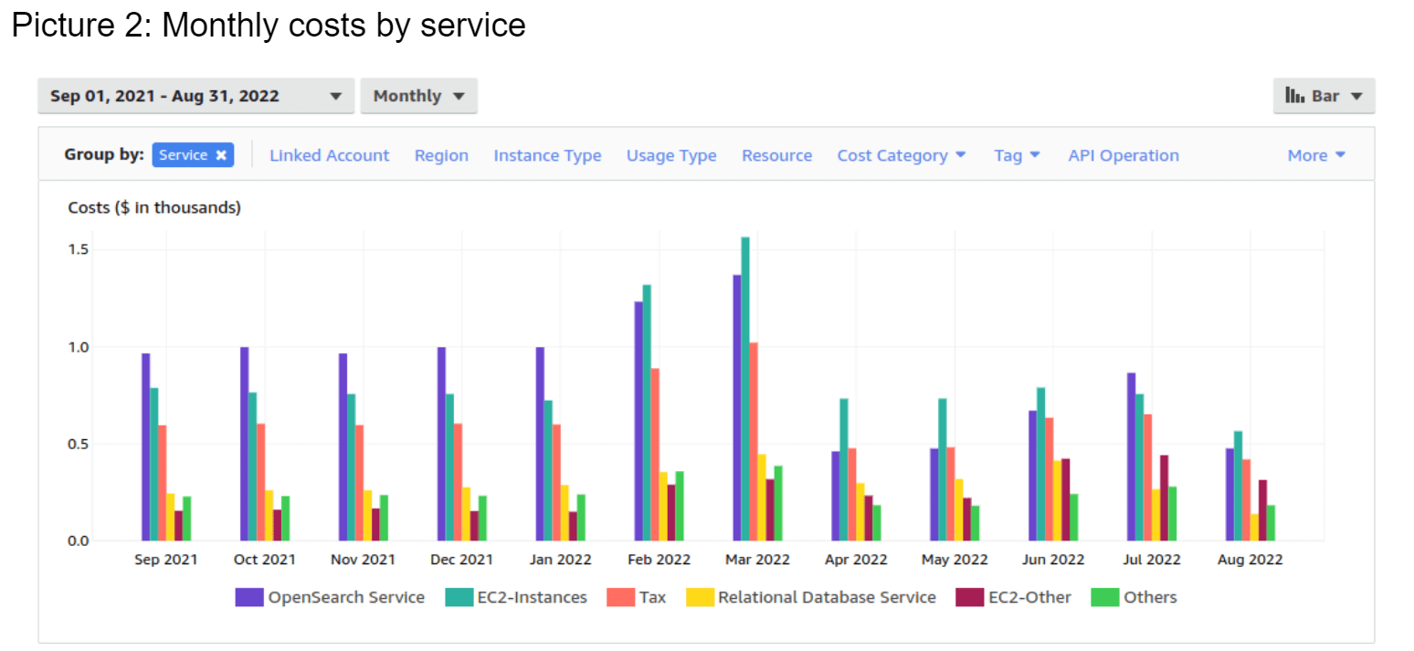 infrastructure cost breakdown by different categories 