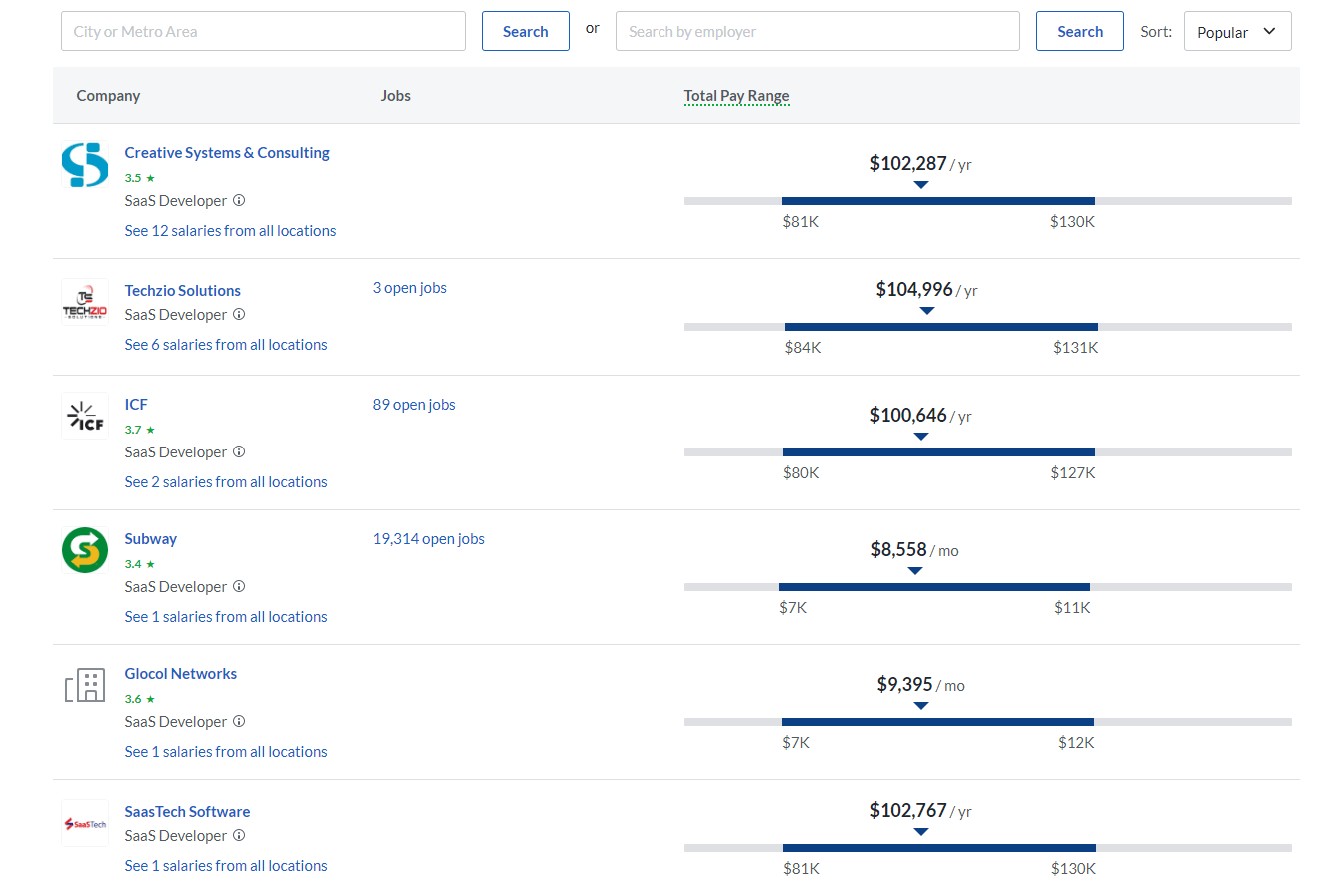 cost to hire a SaaS developer