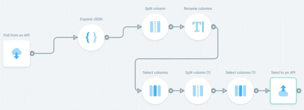 Parabola integration workflow