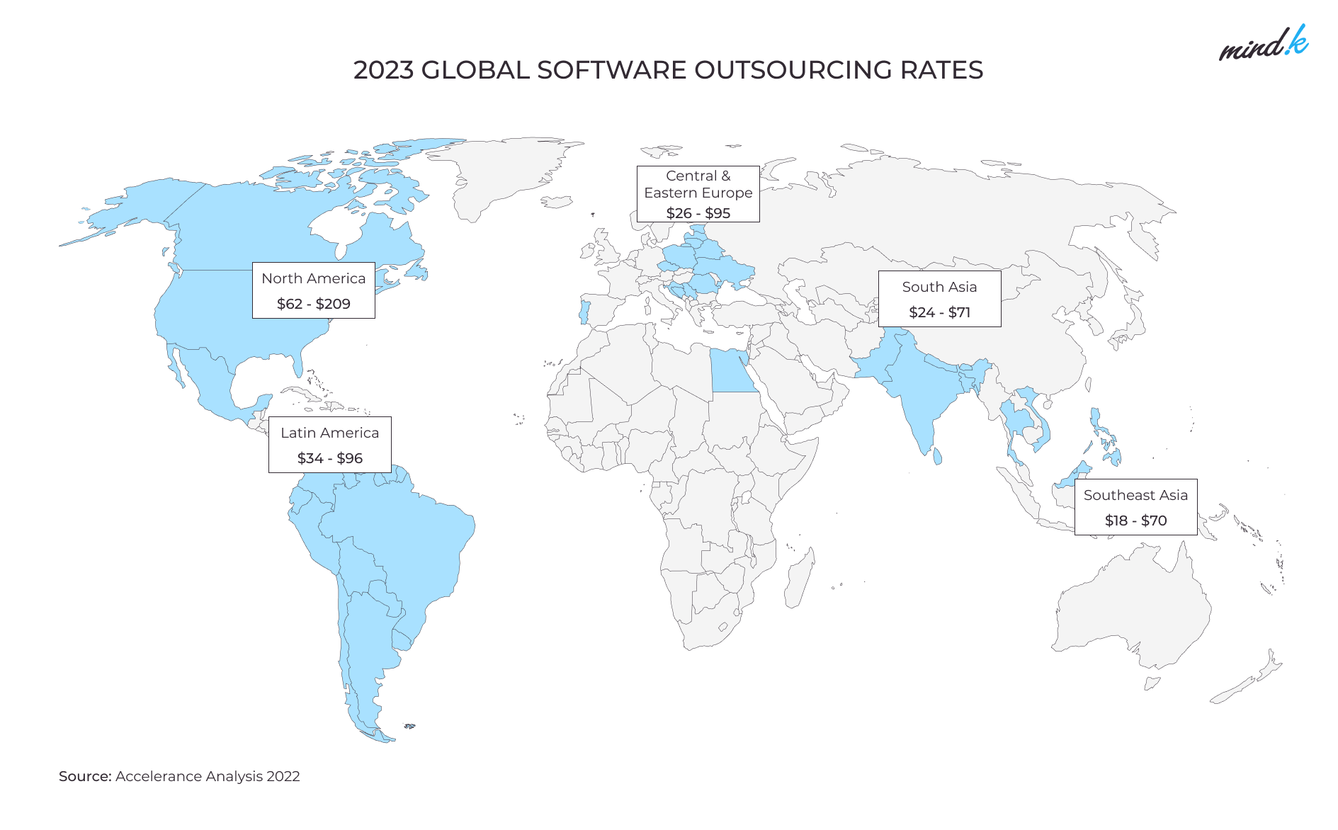 SaaS developer rates