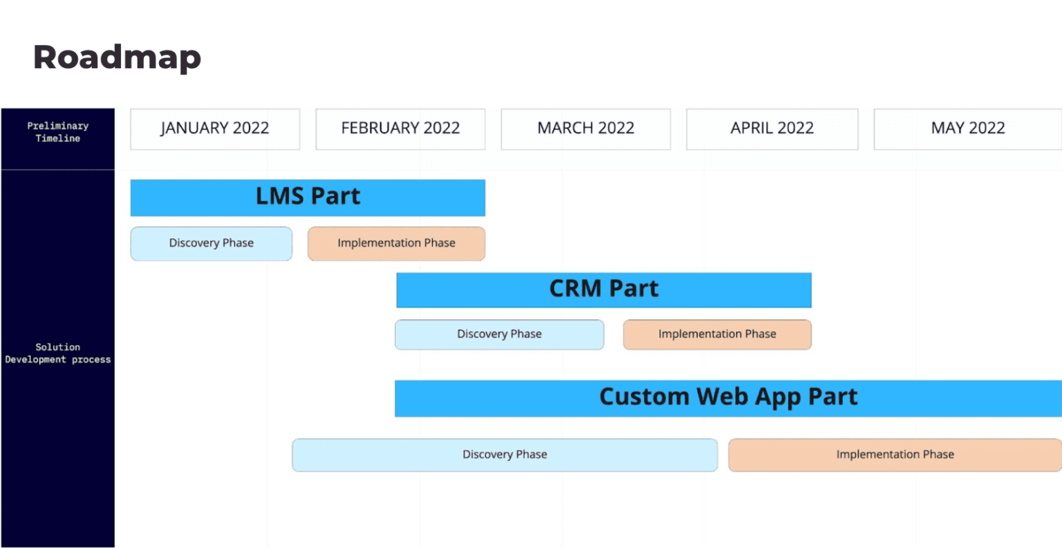 simple product roadmap