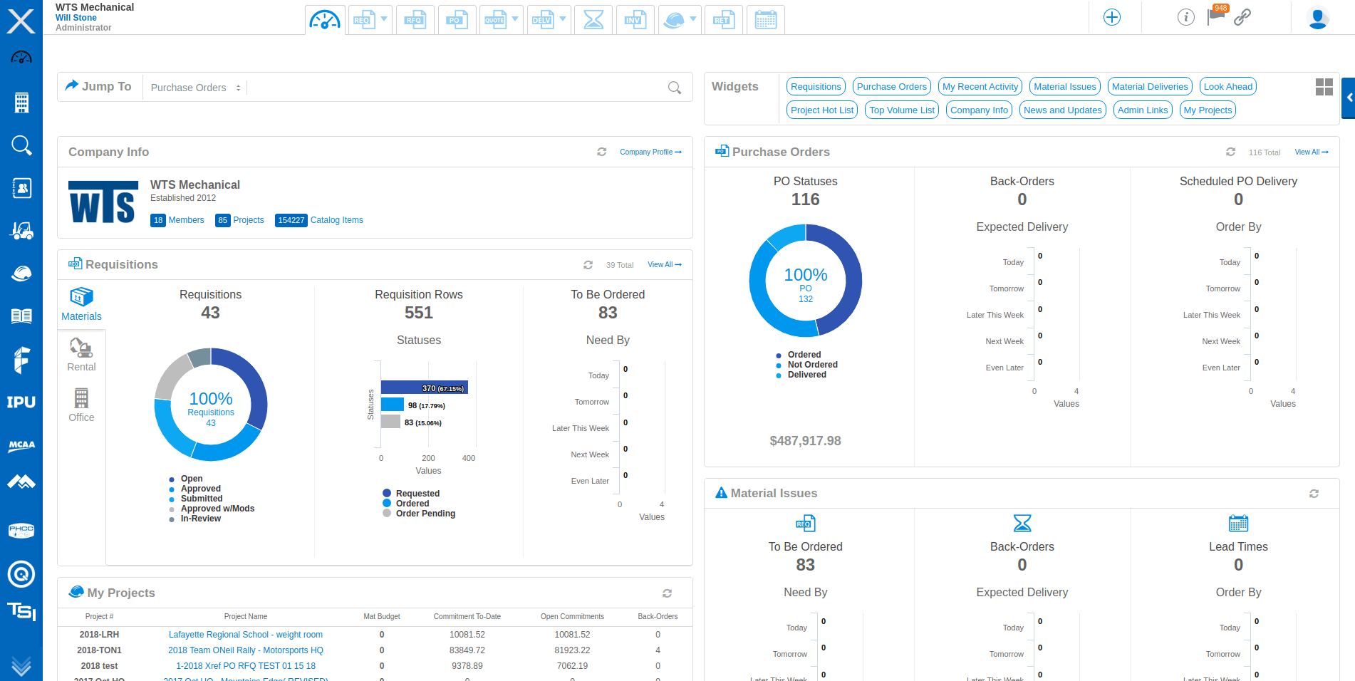 data analytics and digital transformation in CINX application