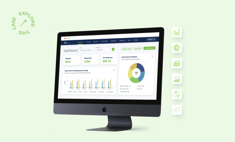 Custom Enterprise Software Development [2023] – MindK