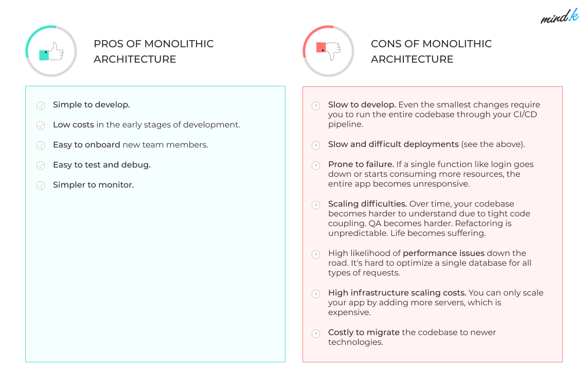 Monolithic architecture advantages and disadvantages