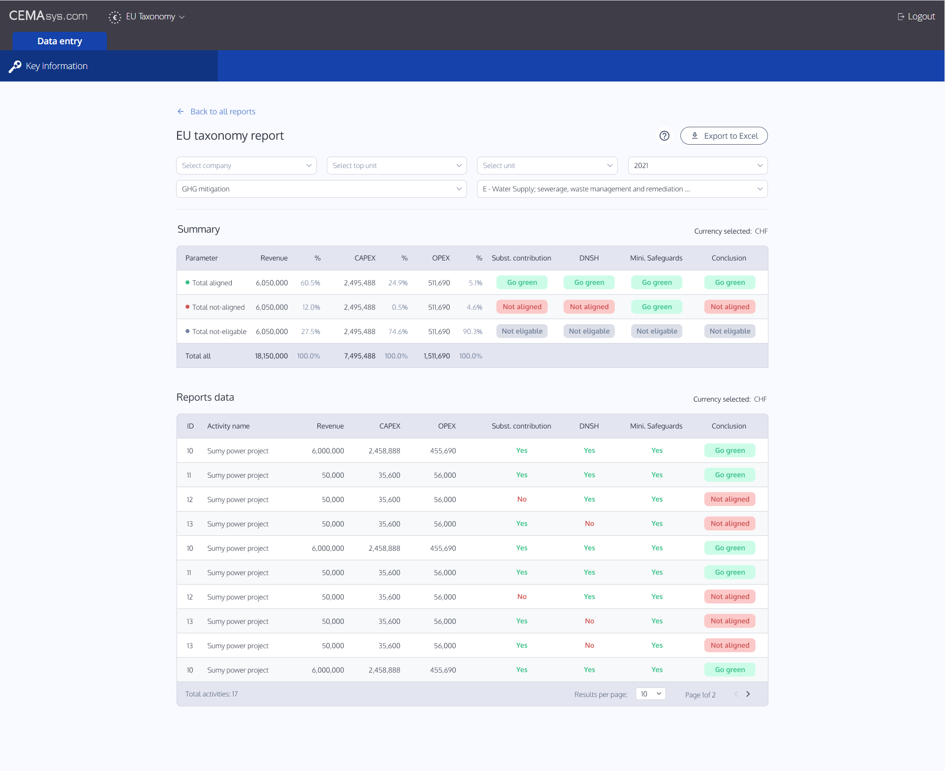 EU Taxonomy report in CEMAsys