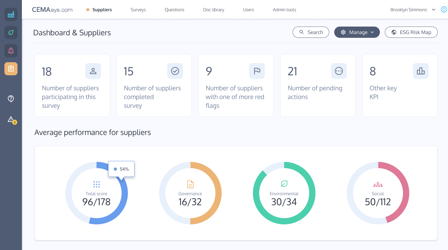 CEMAsys survey graphs