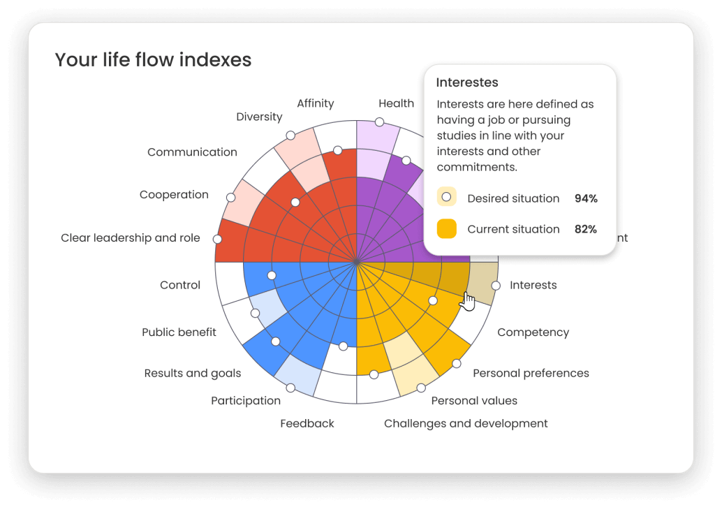 Xelfer career and lifestyle preferences analytics