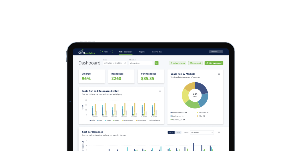 AIM Analytics