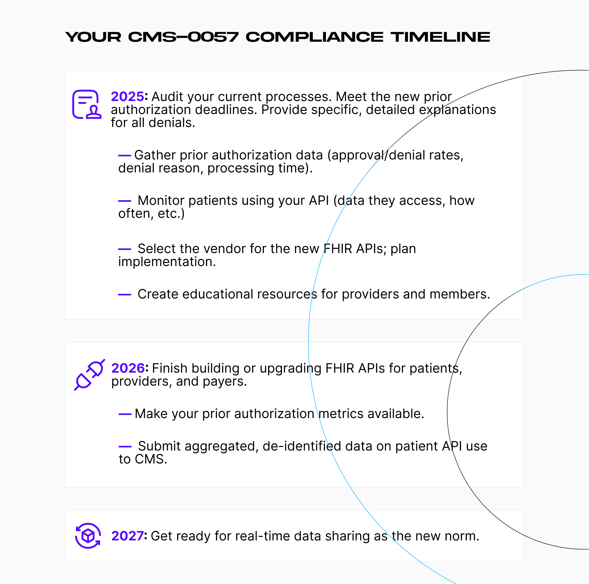CMS-0057-f compliance timeline checklist