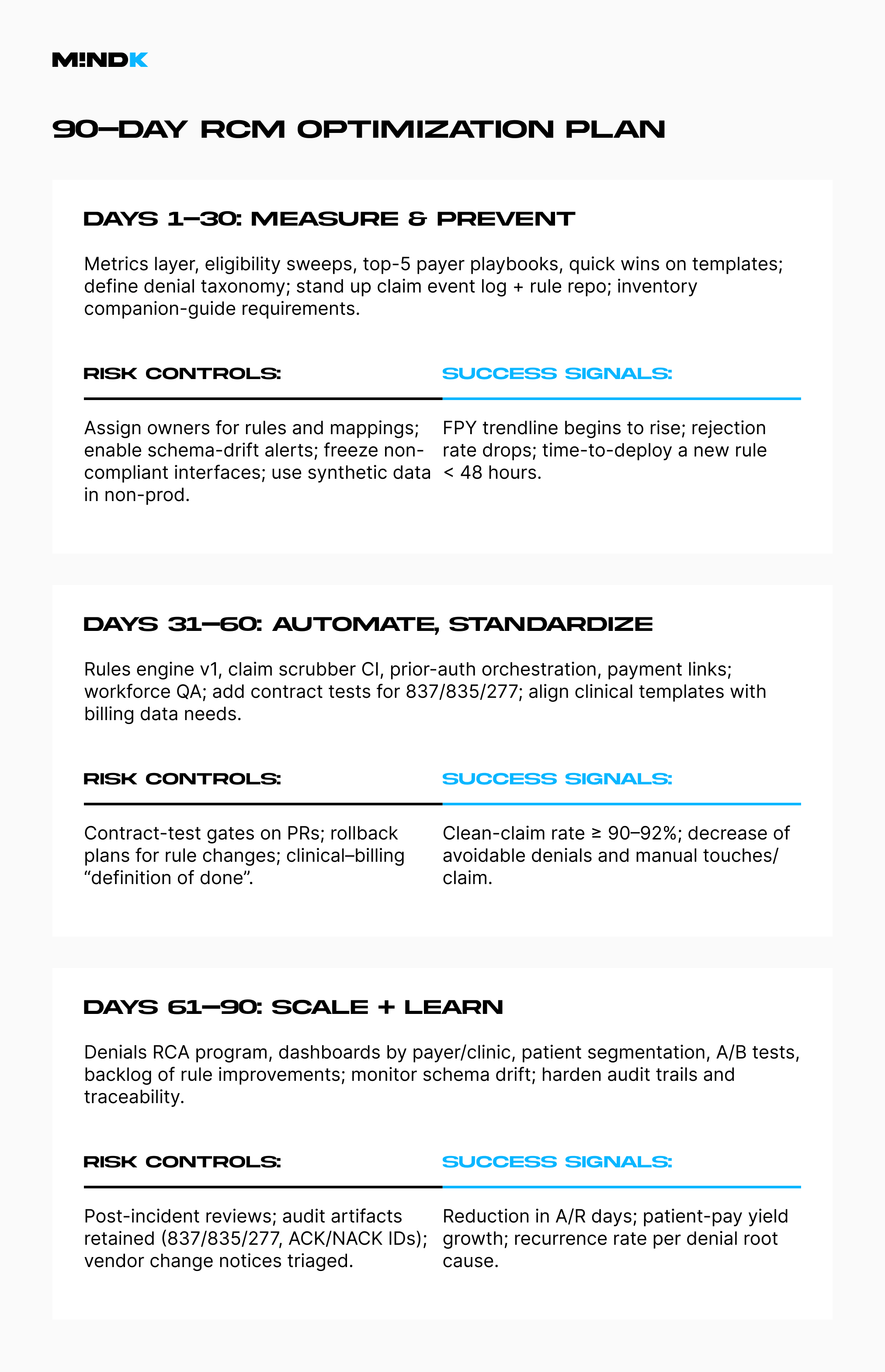 90 day healthcare revenue cycle optimization plan for startups and product companies