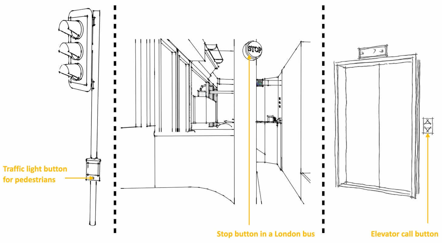 idempotency examples